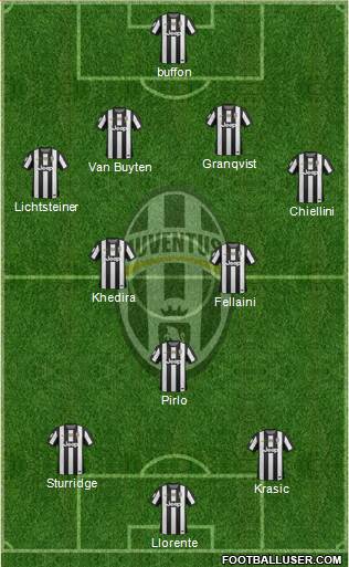 Juventus Formation 2013