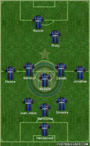F.C. Internazionale Formation 2013