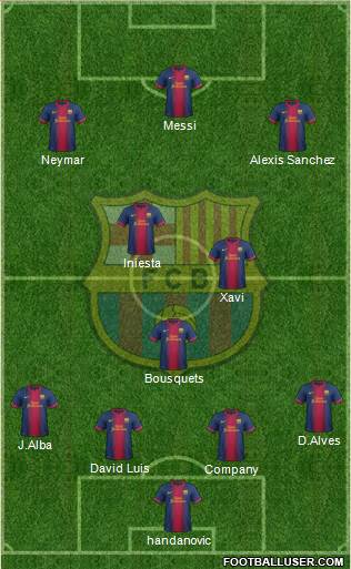 F.C. Barcelona Formation 2013