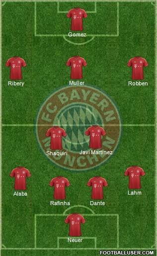 FC Bayern München Formation 2013