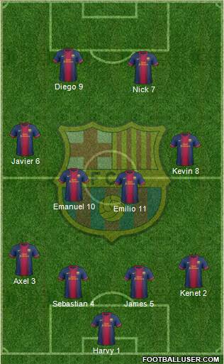 F.C. Barcelona Formation 2013