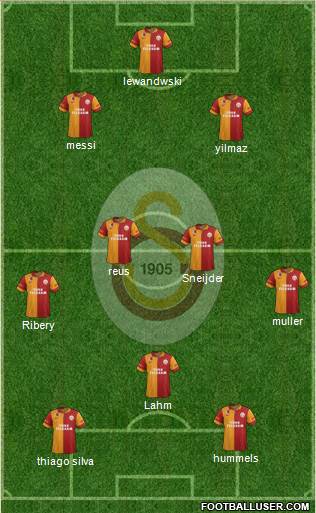 Galatasaray SK Formation 2013