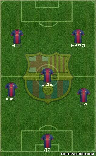 F.C. Barcelona Formation 2013
