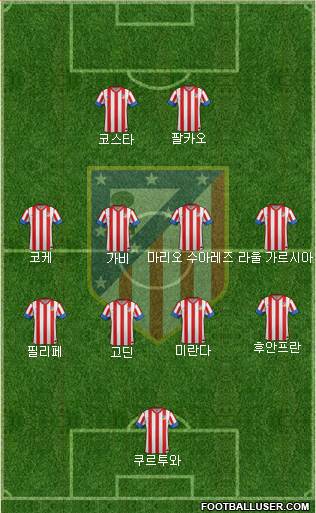 C. Atlético Madrid S.A.D. Formation 2013