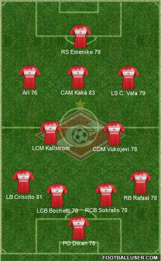 Spartak Moscow Formation 2013