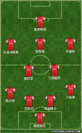 Arsenal Formation 2013