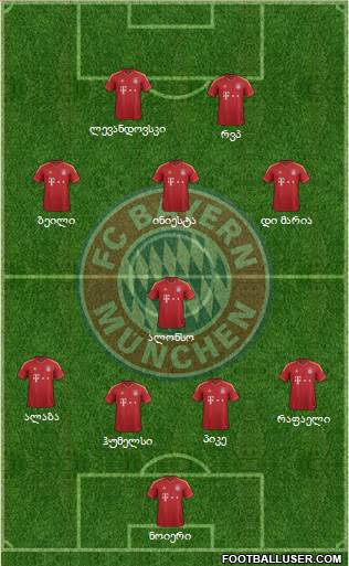 FC Bayern München Formation 2013