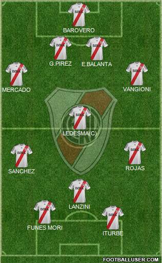 River Plate Formation 2013
