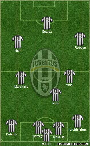 Juventus Formation 2013