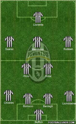 Juventus Formation 2013
