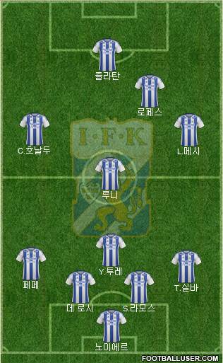 IFK Göteborg Formation 2013