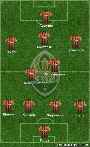 Shakhtar Donetsk Formation 2013
