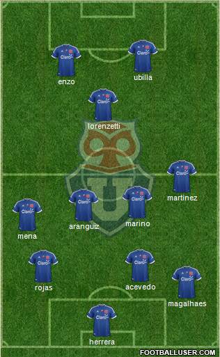 CF Universidad de Chile Formation 2013