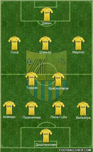Metalist Kharkiv Formation 2013