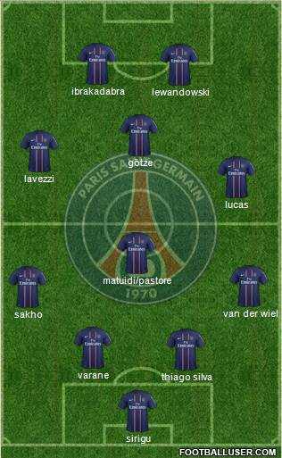Paris Saint-Germain Formation 2013