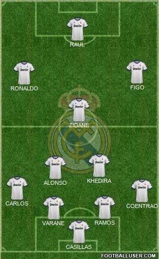 Real Madrid C.F. Formation 2013