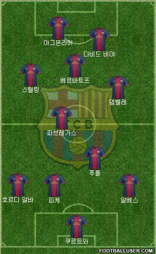 F.C. Barcelona Formation 2013