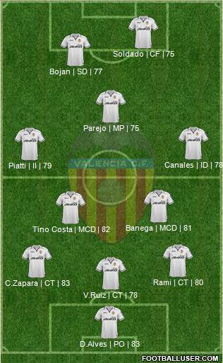 Valencia C.F., S.A.D. Formation 2013