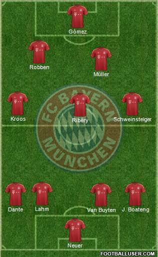 FC Bayern München Formation 2013