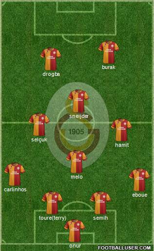 Galatasaray SK Formation 2013