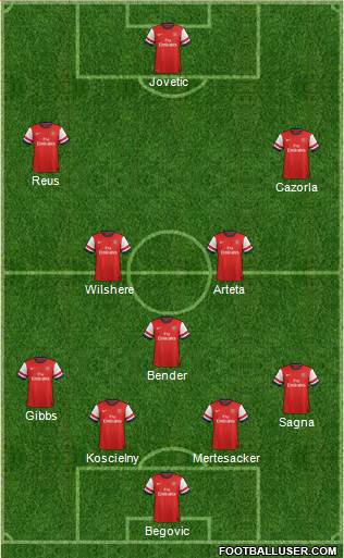 Arsenal Formation 2013