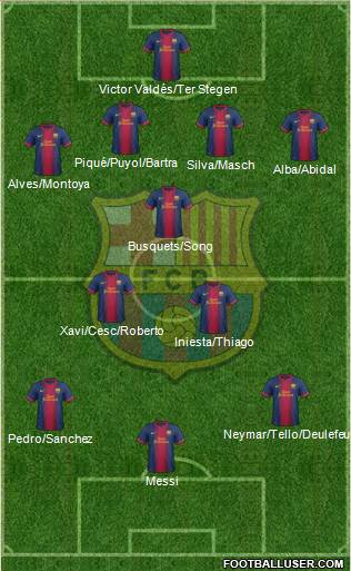 F.C. Barcelona Formation 2013