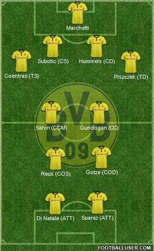 Borussia Dortmund Formation 2013