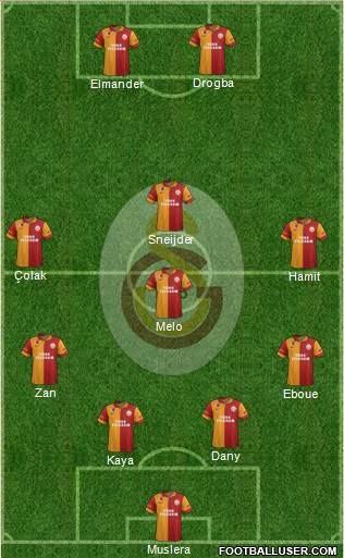Galatasaray SK Formation 2013