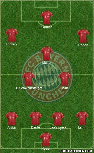 FC Bayern München Formation 2013