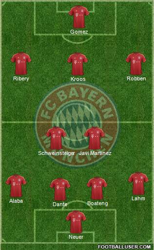 FC Bayern München Formation 2013