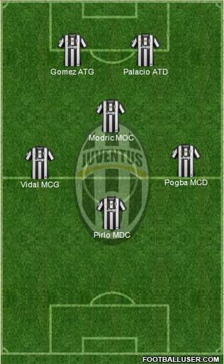 Juventus Formation 2013