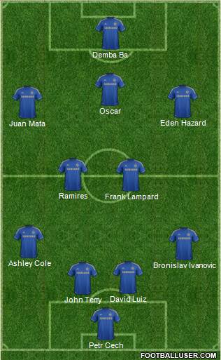 Chelsea Formation 2013