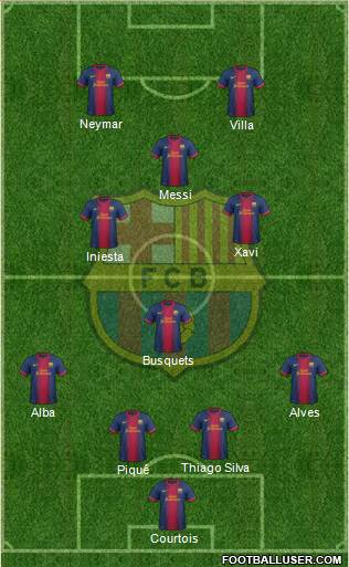 F.C. Barcelona Formation 2013
