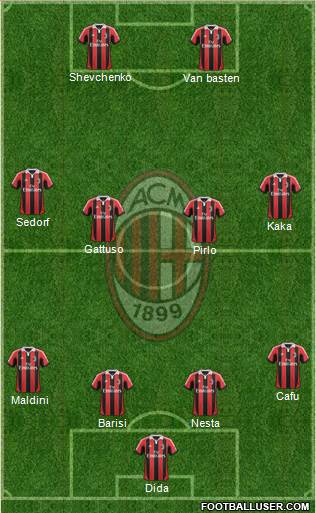 A.C. Milan Formation 2013