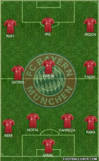 FC Bayern München Formation 2013