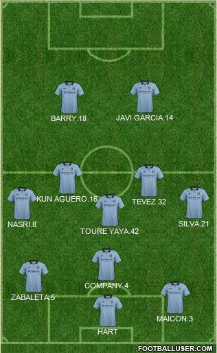 Manchester City Formation 2013