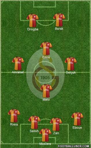 Galatasaray SK Formation 2013