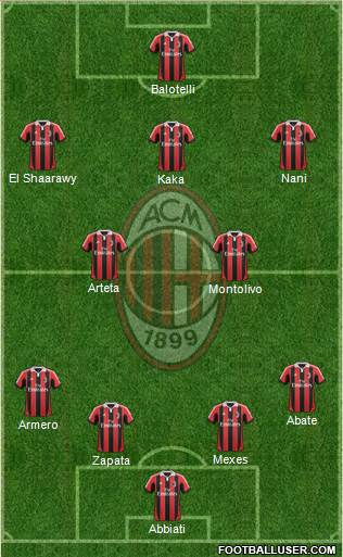A.C. Milan Formation 2013
