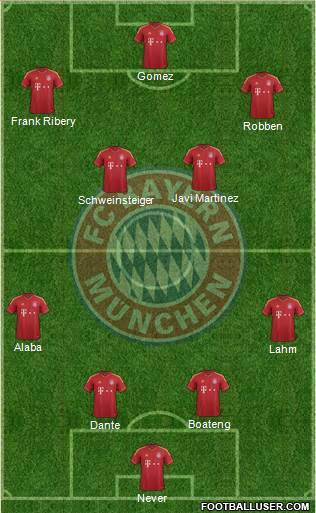 FC Bayern München Formation 2013