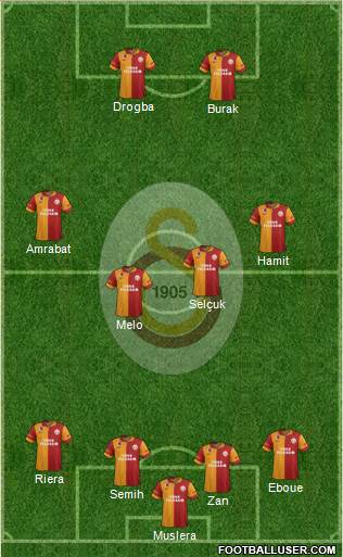 Galatasaray SK Formation 2013