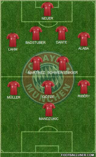 FC Bayern München Formation 2013