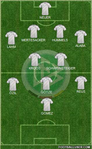 Germany Formation 2013