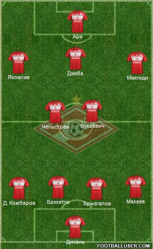 Spartak Moscow Formation 2013