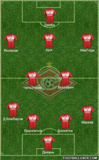 Spartak Moscow Formation 2013