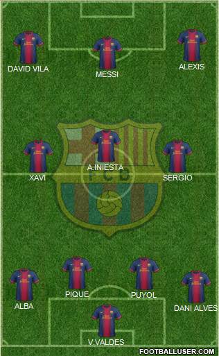 F.C. Barcelona Formation 2013