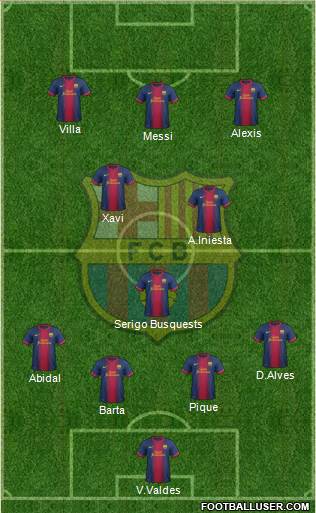F.C. Barcelona Formation 2013