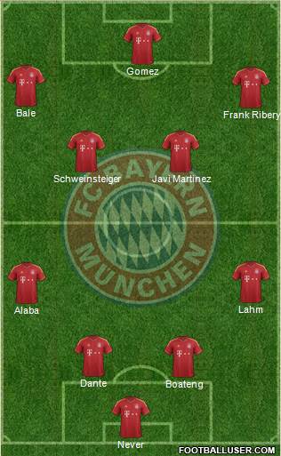 FC Bayern München Formation 2013