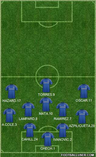 Chelsea Formation 2013