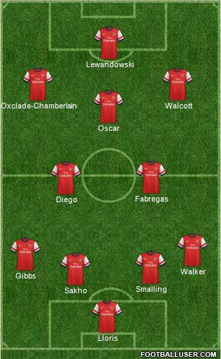 Arsenal Formation 2013