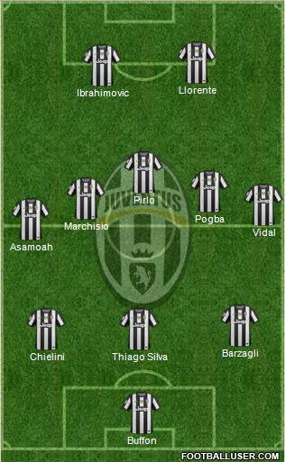 Juventus Formation 2013